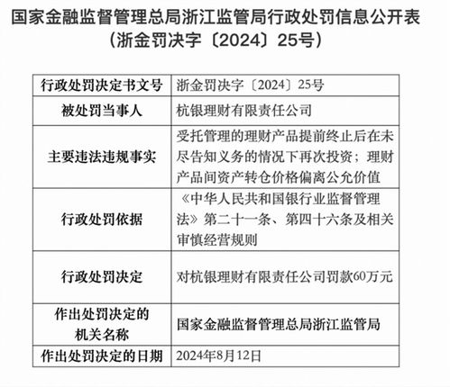 多家銀行,被罰