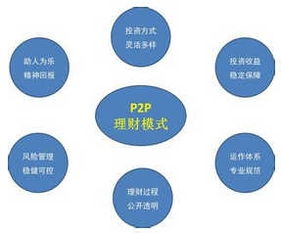 哪種理財產品收益率高 理財產品收益比較