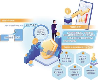 理財公司筑起內控防火墻