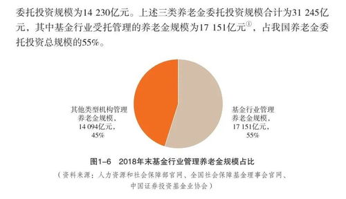 中國證券投資基金業(yè)2020年年報 連載三 第一章 資產(chǎn)管理業(yè)概覽 下