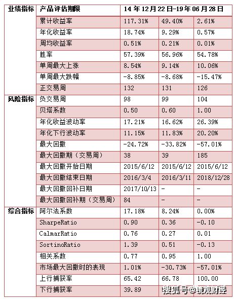 如何選擇首發(fā)基金進行資產(chǎn)管理