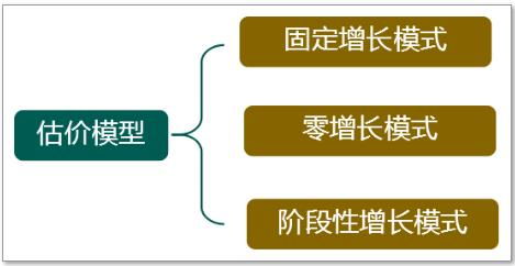 中級財務(wù)管理第六章 投資管理概述